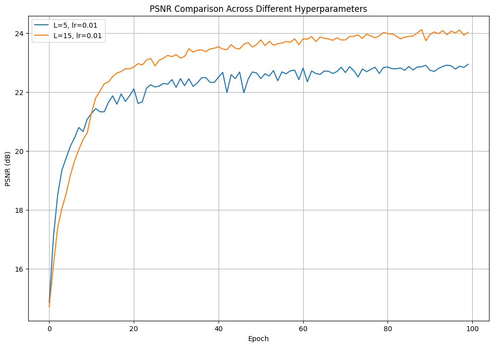 Francesco Extremes Comparison